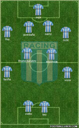 Racing Club Formation 2011