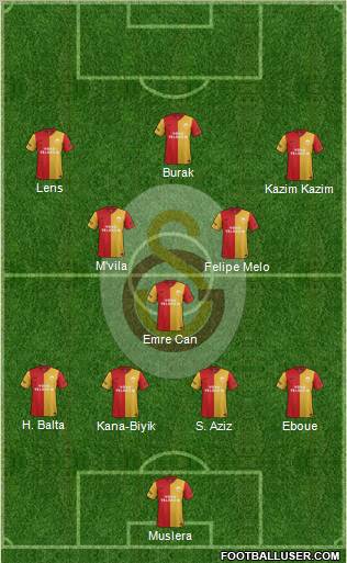 Galatasaray SK Formation 2011