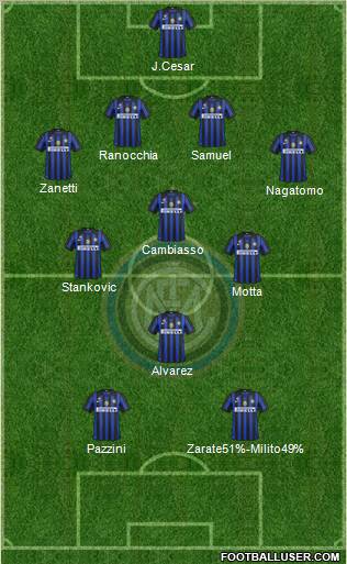 F.C. Internazionale Formation 2011