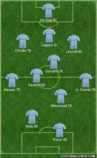 Manchester City Formation 2011