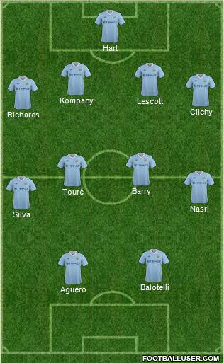 Manchester City Formation 2011