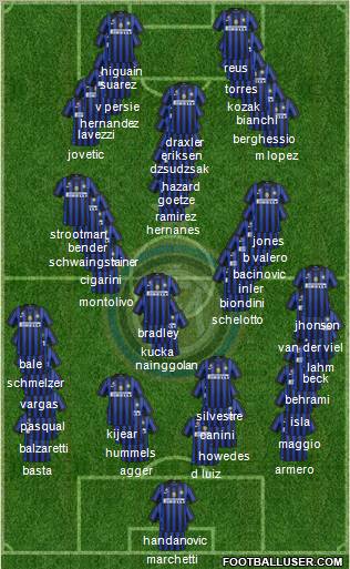 F.C. Internazionale Formation 2011
