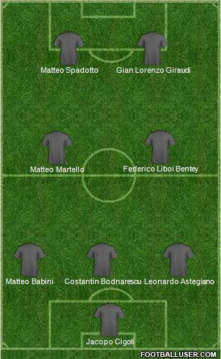 Fifa Team Formation 2011