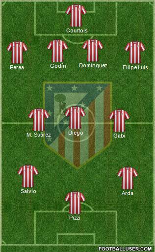C. Atlético Madrid S.A.D. Formation 2011