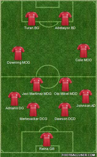 Liverpool Formation 2011