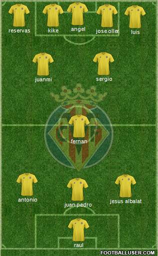 Villarreal C.F., S.A.D. Formation 2011
