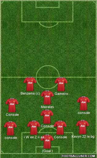 Manchester United Formation 2011