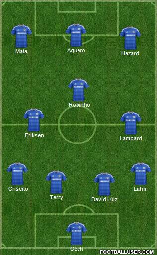 Fifa Team Formation 2011