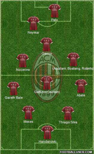 A.C. Milan Formation 2011