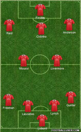 Nottingham Forest Formation 2011