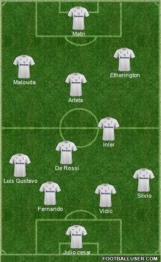 Tottenham Hotspur Formation 2011