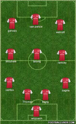 Arsenal Formation 2011