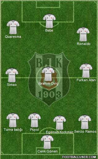 Besiktas JK Formation 2011
