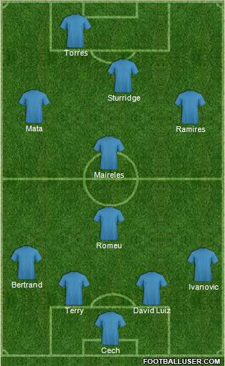 Fifa Team Formation 2011