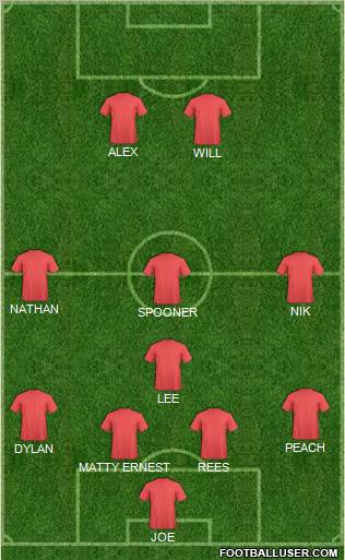 Dream Team Formation 2011