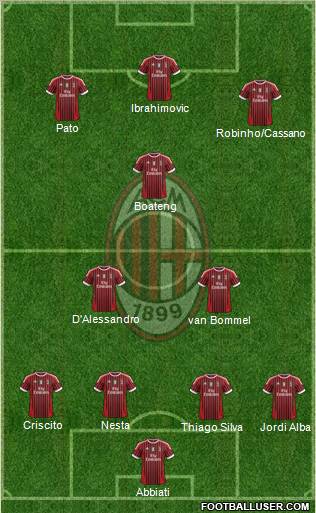A.C. Milan Formation 2011