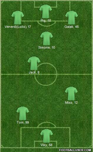 Dream Team Formation 2011