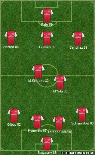 Arsenal Formation 2011