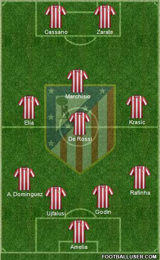 C. Atlético Madrid S.A.D. Formation 2011