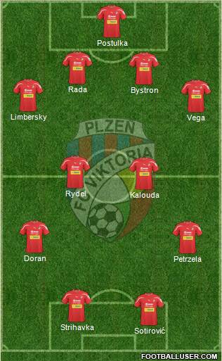 Viktoria Plzen Formation 2011