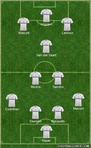 Tottenham Hotspur Formation 2011