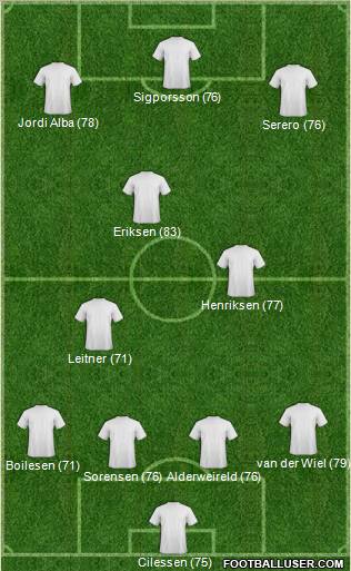Fifa Team Formation 2011