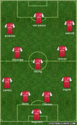 Arsenal Formation 2011