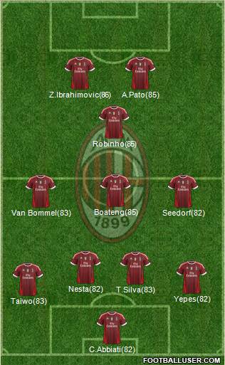 A.C. Milan Formation 2011