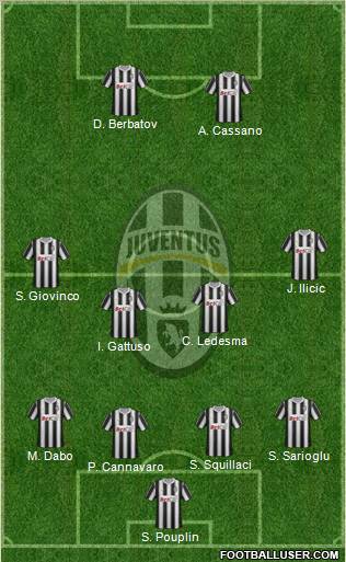 Juventus Formation 2011