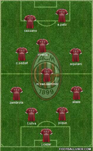 A.C. Milan Formation 2011
