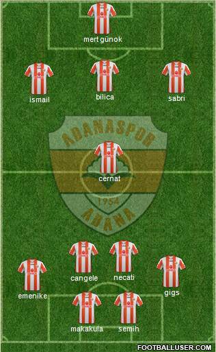 Adanaspor A.S. Formation 2011