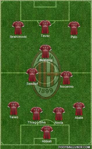 A.C. Milan Formation 2011
