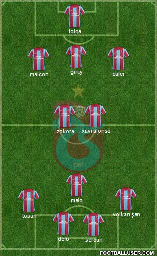 Trabzonspor Formation 2011
