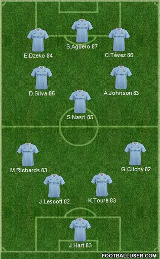 Manchester City Formation 2011