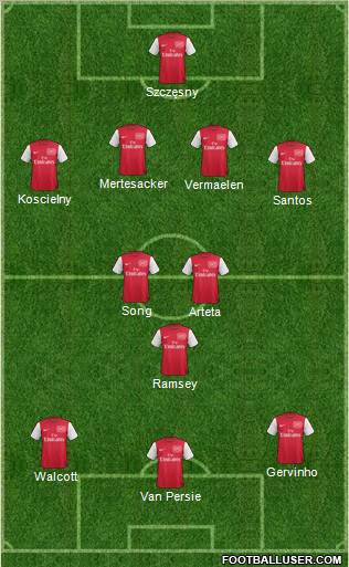 Arsenal Formation 2011