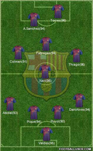 F.C. Barcelona Formation 2011