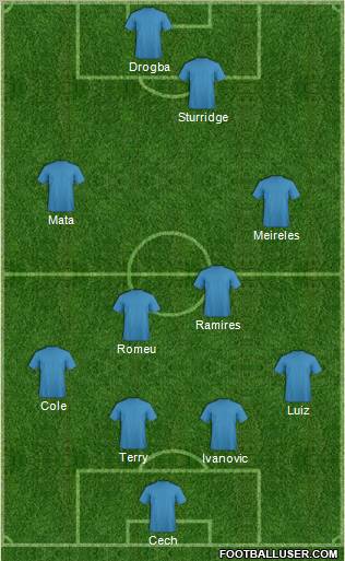 Dream Team Formation 2011