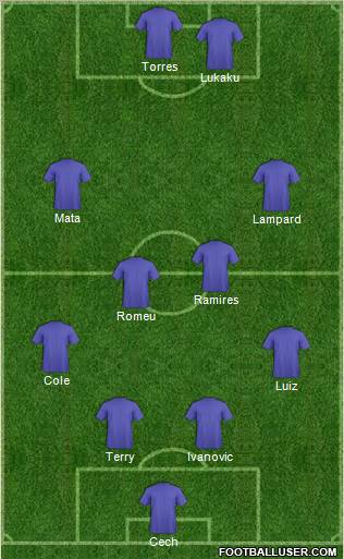 Dream Team Formation 2011