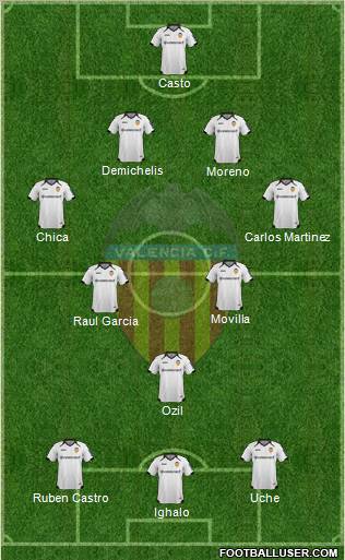 Valencia C.F., S.A.D. Formation 2011