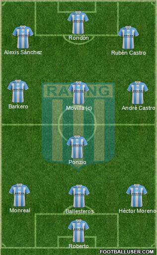 Racing Club Formation 2011