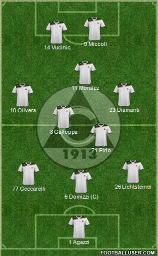 Slavia (Sofia) football formation