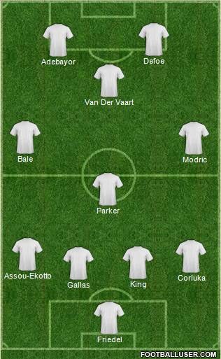 Football Manager Team Formation 2011