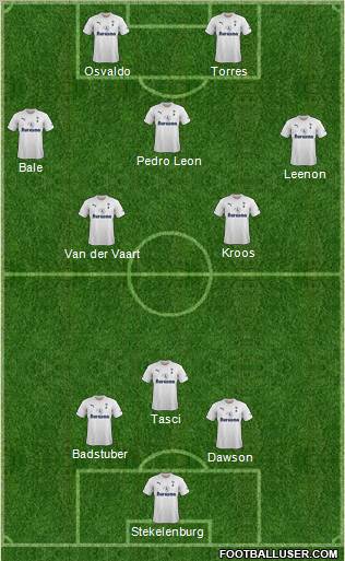 Tottenham Hotspur Formation 2011