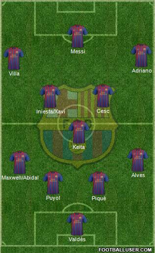 F.C. Barcelona Formation 2011