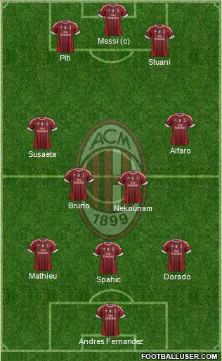 A.C. Milan Formation 2011