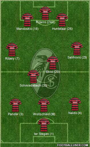 SC Freiburg Formation 2011