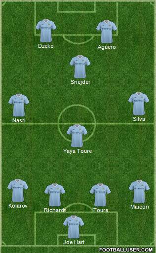 Manchester City Formation 2011