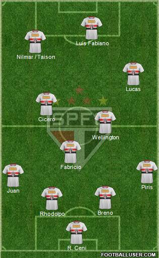 São Paulo FC Formation 2011