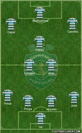 Sporting Clube de Portugal - SAD Formation 2011