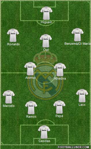 Real Madrid C.F. Formation 2011